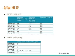 성능 비교
● 데이터 처리 속도
● Interrupt Latency
출처 : arm.com
 