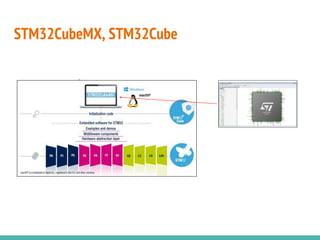 STM32CubeMX, STM32Cube
 