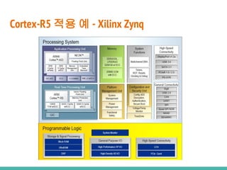Cortex-R5 적용 예 - Xilinx Zynq
 