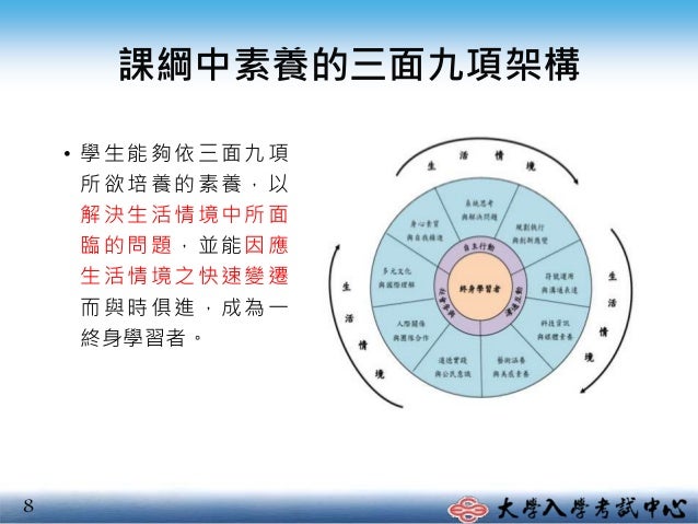 精進命題資料 01新課綱與素養導向命題精進方向 高中版 精進命題資料 01新課綱與素養導向命題精進方向 高中版