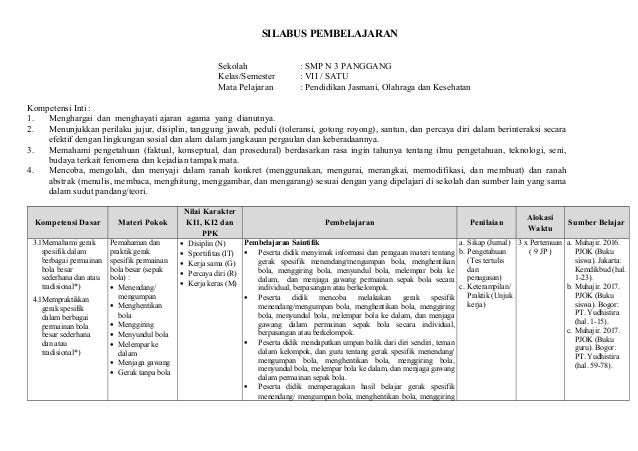 Dowload Silabus K13 Pjok Kelas 8 Download File Guru