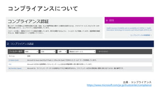 https://www.microsoft.com/ja-jp/trustcenter/compliance
 