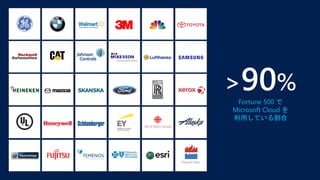 >90%
Fortune 500 で
Microsoft Cloud を
利用している割合
 