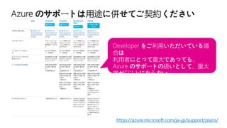 https://azure.microsoft.com/ja-jp/support/plans/
 
