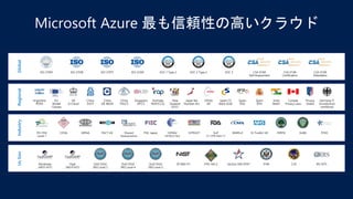 Microsoft Azure 最も信頼性の高いクラウド
 