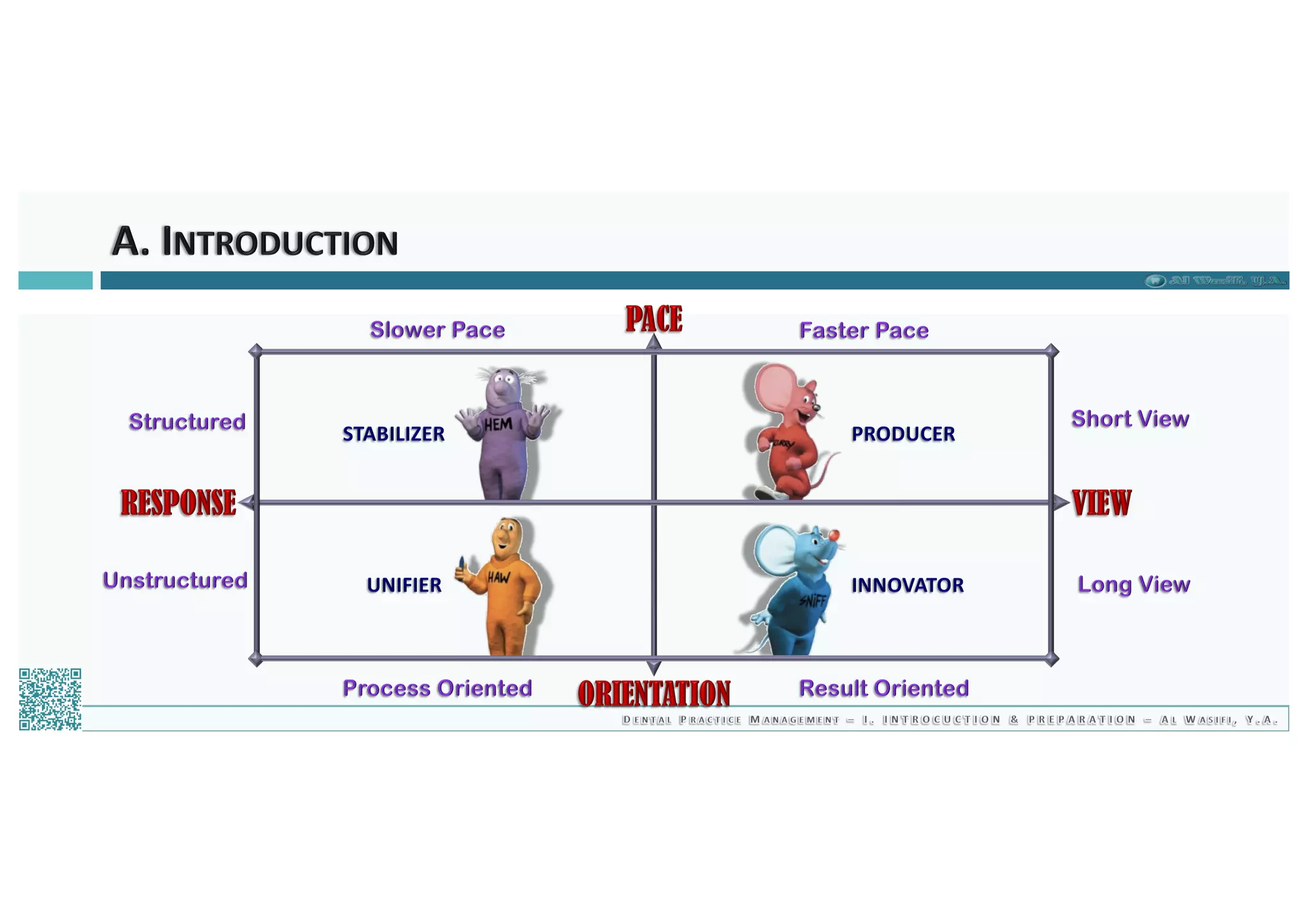 Dental Practice Management - 01.introduction & preparation / 2019