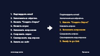 александр шатов
1. Подтвердить email
2. Залогиниться обратно.
3. Нажать “Создать Опрос”
4. Назвать опрос
5. Заполнить вопросами
6. Сохранить опрос
7. Скопировать код опроса
8. Залить на сайт
Подтвердить email
Залогиниться обратно.
1. Нажать “Создать Опрос”
Назвать опрос
2. Заполнить вопросами
Сохранить опрос
Скопировать код опроса
3. Ready to go Link
Процессы
 