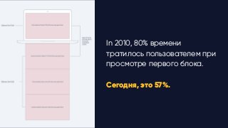 In 2010, 80% времени
тратилось пользователем при
просмотре первого блока.
Сегодня, это 57%.
 
