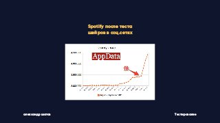Spotify после теста
шейров в соц.сетях
Тестированиеалександр шатов
 