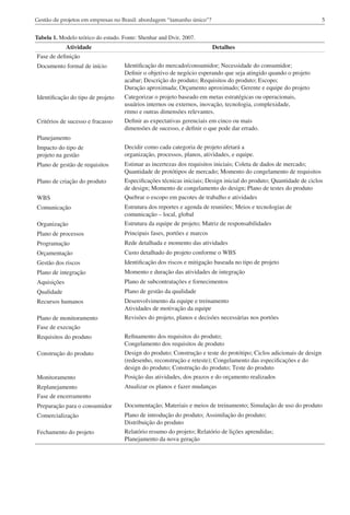 5Gestão de projetos em empresas no Brasil: abordagem “tamanho único”?
Tabela 1. Modelo teórico do estudo. Fonte: Shenhar and Dvir, 2007.
Atividade Detalhes
Fase de definição
Documento formal de início Identificação do mercado/consumidor; Necessidade do consumidor;
Definir o objetivo de negócio esperando que seja atingido quando o projeto
acabar; Descrição do produto; Requisitos do produto; Escopo;
Duração aproximada; Orçamento aproximado; Gerente e equipe do projeto
Identificação do tipo de projeto Categorizar o projeto baseado em metas estratégicas ou operacionais,
usuários internos ou externos, inovação, tecnologia, complexidade,
ritmo e outras dimensões relevantes.
Critérios de sucesso e fracasso Definir as expectativas gerenciais em cinco ou mais
dimensões de sucesso, e definir o que pode dar errado.
Planejamento
Impacto do tipo de
projeto na gestão
Decidir como cada categoria de projeto afetará a
organização, processos, planos, atividades, e equipe.
Plano de gestão de requisitos Estimar as incertezas dos requisitos iniciais; Coleta de dados de mercado;
Quantidade de protótipos de mercado; Momento do congelamento de requisitos
Plano de criação do produto Especificações técnicas iniciais; Design inicial do produto; Quantidade de ciclos
de design; Momento de congelamento do design; Plano de testes do produto
WBS Quebrar o escopo em pacotes de trabalho e atividades
Comunicação Estrutura dos reportes e agenda de reuniões; Meios e tecnologias de
comunicação – local, global
Organização Estrutura da equipe de projeto; Matriz de responsabilidades
Plano de processos Principais fases, portões e marcos
Programação Rede detalhada e momento das atividades
Orçamentação Custo detalhado do projeto conforme o WBS
Gestão dos riscos Identificação dos riscos e mitigação baseada no tipo de projeto
Plano de integração Momento e duração das atividades de integração
Aquisições Plano de subcontratações e fornecimentos
Qualidade Plano de gestão da qualidade
Recursos humanos Desenvolvimento da equipe e treinamento
Atividades de motivação da equipe
Plano de monitoramento Revisões do projeto, planos e decisões necessárias nos portões
Fase de execução
Requisitos do produto Refinamento dos requisitos do produto;
Congelamento dos requisitos de produto
Construção do produto Design do produto; Construção e teste do protótipo; Ciclos adicionais de design
(redesenho, reconstrução e reteste); Congelamento das especificações e do
design do produto; Construção do produto; Teste do produto
Monitoramento Posição das atividades, dos prazos e do orçamento realizados
Replanejamento Atualizar os planos e fazer mudanças
Fase de encerramento
Preparação para o consumidor Documentação; Materiais e meios de treinamento; Simulação de uso do produto
Comercialização Plano de introdução do produto; Assimilação do produto;
Distribuição do produto
Fechamento do projeto Relatório resumo do projeto; Relatório de lições aprendidas;
Planejamento da nova geração
 