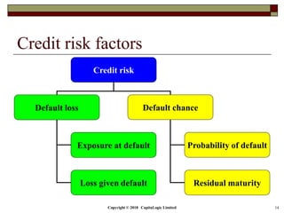 01.2 credit risk factors and measures | PDF