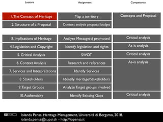 Concepts and Proposal
Critical analysis
1.The Concept of Heritage
2. Structure of a Proposal
3. Implications of Heritage
4...
