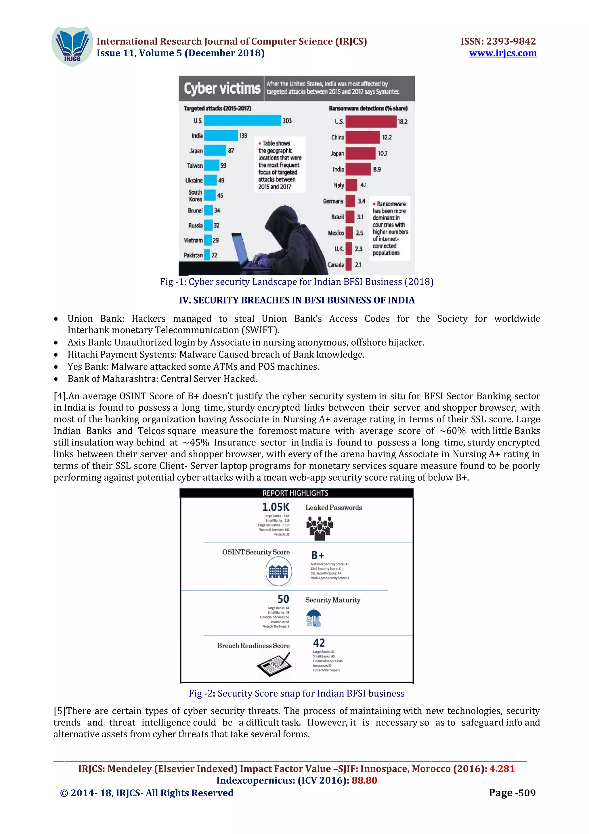 International Research Journal of Computer Science (IRJCS) ISSN: 2393-9842
Issue 11, Volume 5 (December 2018) www.irjcs.com
_________________________________________________________________________________________________________________________________
IRJCS: Mendeley (Elsevier Indexed) Impact Factor Value –SJIF: Innospace, Morocco (2016): 4.281
Indexcopernicus: (ICV 2016): 88.80
© 2014- 18, IRJCS- All Rights Reserved Page -509
Fig -1: Cyber security Landscape for Indian BFSI Business (2018)
IV. SECURITY BREACHES IN BFSI BUSINESS OF INDIA
 Union Bank: Hackers managed to steal Union Bank’s Access Codes for the Society for worldwide
Interbank monetary Telecommunication (SWIFT).
 Axis Bank: Unauthorized login by Associate in nursing anonymous, offshore hijacker.
 Hitachi Payment Systems: Malware Caused breach of Bank knowledge.
 Yes Bank: Malware attacked some ATMs and POS machines.
 Bank of Maharashtra: Central Server Hacked.
[4].An average OSINT Score of B+ doesn’t justify the cyber security system in situ for BFSI Sector Banking sector
in India is found to possess a long time, sturdy encrypted links between their server and shopper browser, with
most of the banking organization having Associate in Nursing A+ average rating in terms of their SSL score. Large
Indian Banks and Telcos square measure the foremost mature with average score of ~60% with little Banks
still insulation way behind at ~45% Insurance sector in India is found to possess a long time, sturdy encrypted
links between their server and shopper browser, with every of the arena having Associate in Nursing A+ rating in
terms of their SSL score Client- Server laptop programs for monetary services square measure found to be poorly
performing against potential cyber attacks with a mean web-app security score rating of below B+.
Fig -2: Security Score snap for Indian BFSI business
[5]There are certain types of cyber security threats. The process of maintaining with new technologies, security
trends and threat intelligence could be a difficult task. However, it is necessary so as to safeguard info and
alternative assets from cyber threats that take several forms.
 