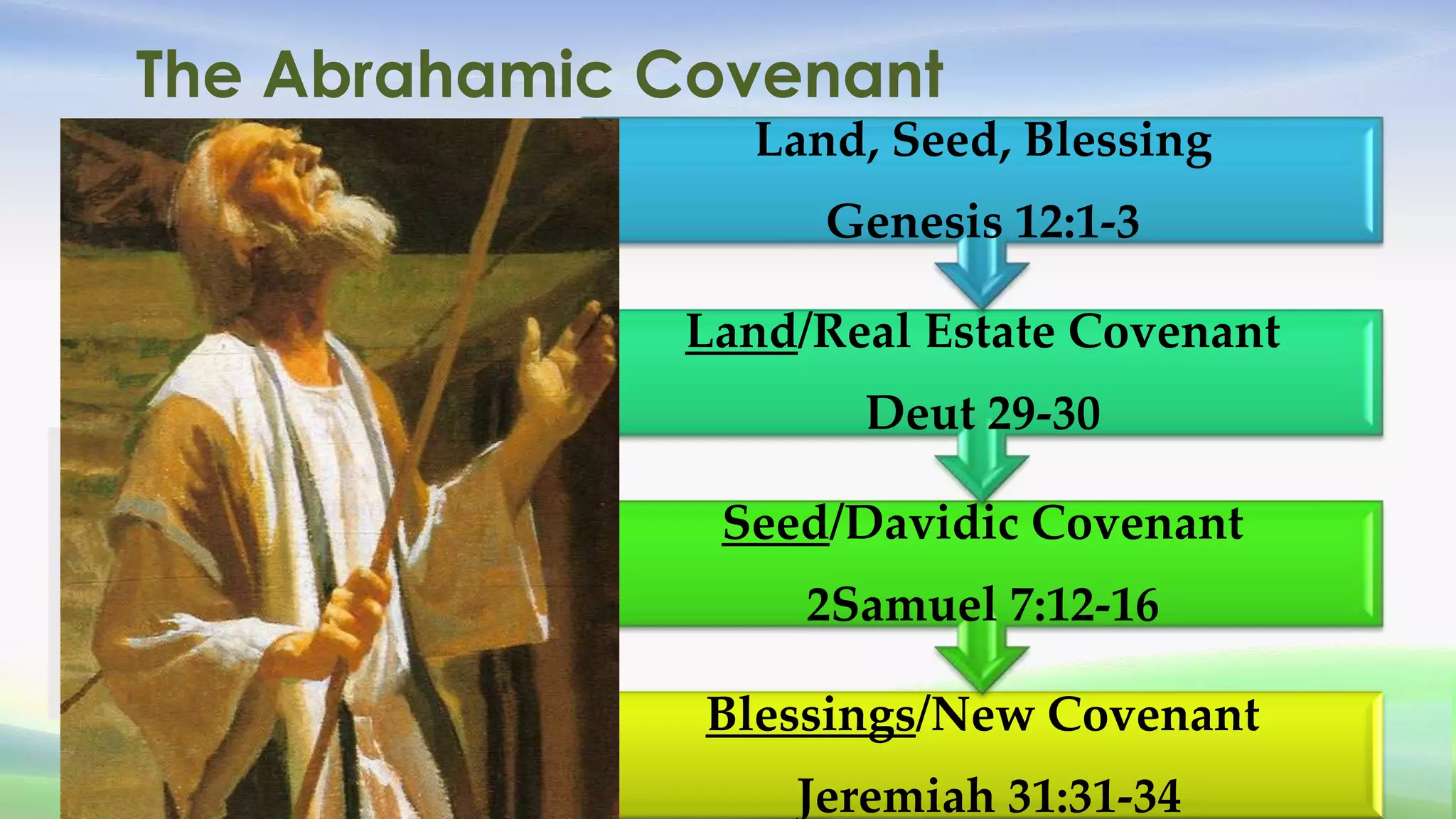 The Abrahamic Covenant
                Land, Seed, Blessing
                   Genesis 12:1-3

              Land/Real Estate Covenant
                     Deut 29-30

               Seed/Davidic Covenant
                   2Samuel 7:12-16

               Blessings/New Covenant
                  Jeremiah 31:31-34
 