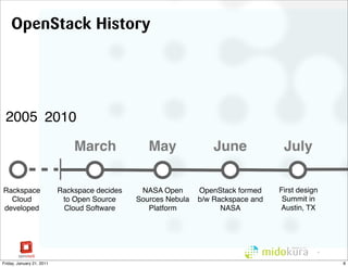 OpenStack History




 2005 2010

                               March              May               June             July

Rackspace                  Rackspace decides    NASA Open       OpenStack formed    First design
  Cloud                     to Open Source     Sources Nebula   b/w Rackspace and    Summit in
developed                   Cloud Software        Platform            NASA          Austin, TX




                                                                                               8



Friday, January 21, 2011                                                                           8
 