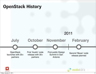 OpenStack History




                                                                       2011
                   July        October November                              February

              OpenStack        First ʻAustinʼ code   First public Design   Second ʻBexarʼ code
           launches with 25+   release with 35+        Summit in San         release planned
                partners             partners              Antonio




                                                                                             9



Friday, January 21, 2011                                                                         9
 