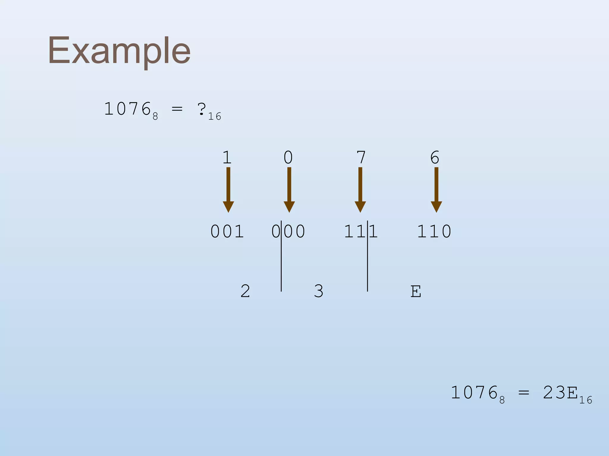 Computer Number System | PPT