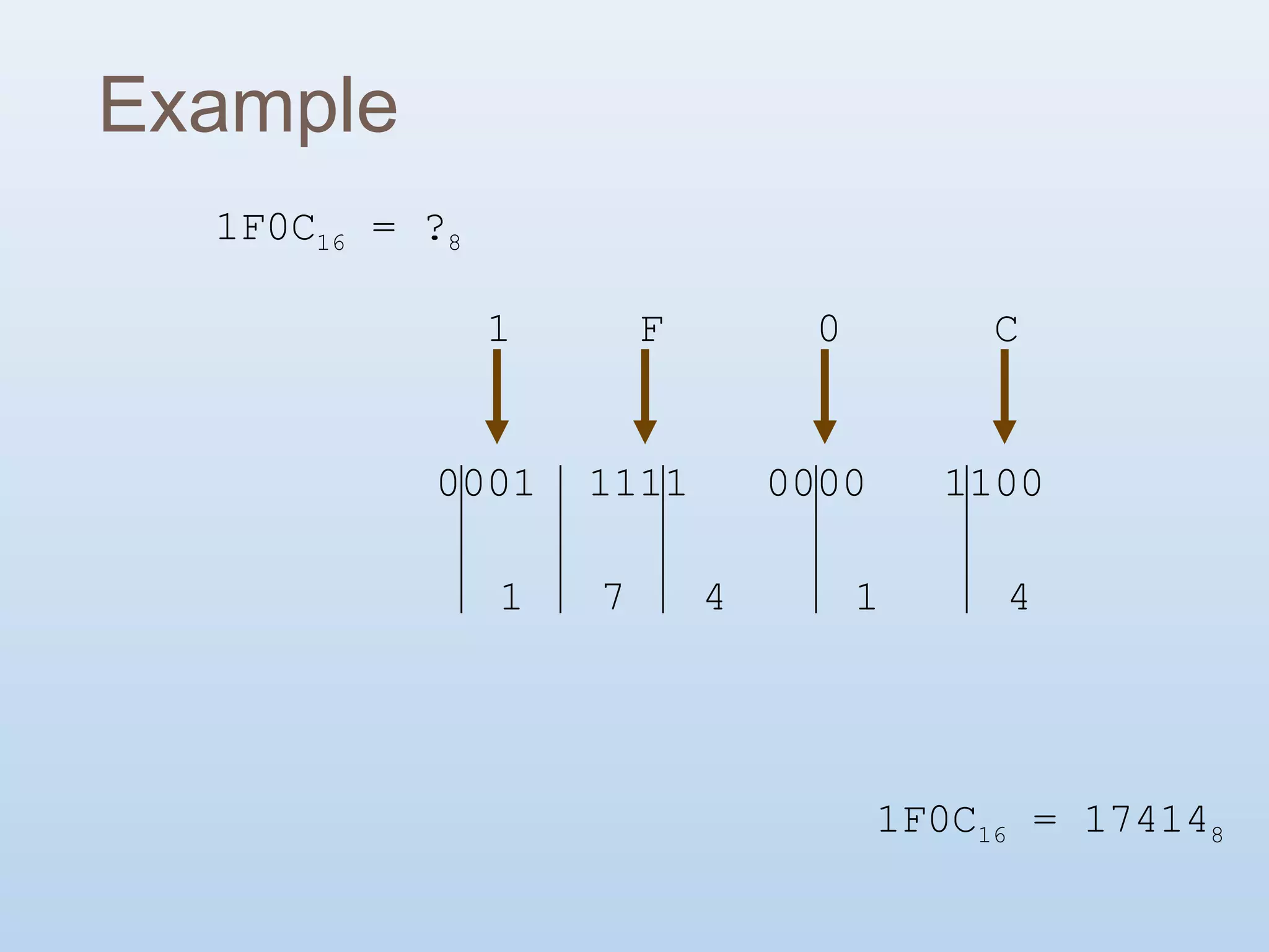 Computer Number System | PPT