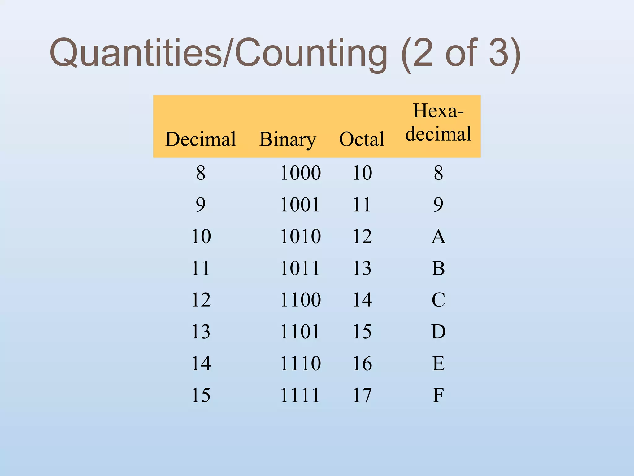 Computer Number System | PPT