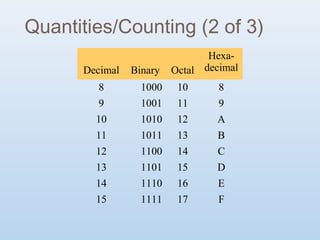 Computer Number System | PPT