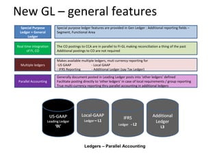 New GL – general features
Ledgers – Parallel Accounting
Special Purpose
Ledger + General
Ledger
Special purpose ledger features are provided in Gen Ledger : Additional reporting fields –
Segment, Functional Area
Real time integration
of FI, CO
The CO postings to CCA are in parallel to FI-GL making reconciliation a thing of the past
Additional postings to CO are not required
Multiple ledgers
Makes available multiple ledgers, muti currency reporting for
-US GAAP - Local GAAP
- IFRS Reporting - Additional Ledger (say Tax Ledger)
Parallel Accounting
Generally document posted in Leading Ledger posts into ‘other ledgers’ defined
Facilitate posting directly to ‘other ledgers’ in case of local requirements / group reporting
True multi-currency reporting thru parallel accounting in additional ledgers
 