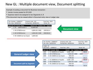New GL : Multiple document view, Document splitting
Example of posting a document for Business transaction :
 Vendor invoice posted for $10,000
 Expense need to be assigned to two Segments A, B
The document may be viewed either in Document entry view or Ledger view
Ccode Item PK Account Name Amount Curr Fnc/Area CCtr Segment
1000 1 31 1000Vendor X 10,000USD
2 40 417000Service 4,000USD 0400 1050SEG A
3 40 417000Service 5,000USD 0100 2050SEG B
4 40 154000Use tax (Input) 1,000USD
Doc. Number : 120000157 Company code : JJ10 Fiscal Year : 2014
Doc. Date : 06/06/2014 Posting Date : 06/06/2014 Period : 06
Ccode Item PK Account Name Amount Curr Fnc/Area CCtr Segment
1000 1 31 160000Accts Payable 4,400 -USD SEG A
1000 2 40 417000Service 4,000USD 0400 1050
1000 4 40 154000Use tax (Input) 400USD
0.00USD SEG A
1000 1 31 160000Accts Payable 5,600 -USD SEG B
1000 3 40 417000Service 5,000USD 0100 2050
1000 4 40 154000Use tax (Input) 600USD
0.00USD SEG B
Doc. Number : 120000157 Company code : JJ10 Fiscal Year : 2014
Doc. Date : 06/06/2014 Posting Date : 06/06/2014 Period : 06
Ledger : 0L
Document : : 120000157 Fiscal Year : 2014 Period : 06
Document view
General Ledger view
Document split by Segment
 