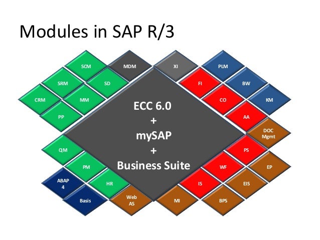 sap ecc training sap ecc training