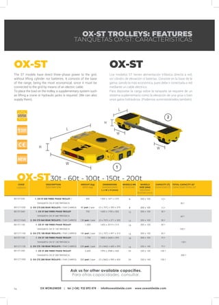 14 OX WORLDWIDE | tel. (+34) 932 895 474 · info@oxworldwide.com · www.oxworldwide.com
OX-ST
Los modelos ST tienen alimentación trifásica directa a red,
sin cilindro de elevación ni baterías. Consiste en la base de la
gama, siendo la más económica, pues debe ir conectada a red
mediante un cable eléctrico.
Para depositar la carga sobre la tanqueta se requiere de un
sistema suplementario como la elevación de una grúa o bien
unos gatos hidráulicos. (Podemos suministrárselos también).
OX-ST30t - 60t - 100t - 150t - 200t
OX-ST TROLLEYS: FEATURES
TANQUETAS OX-ST: CARACTERÍSTICAS
CAPACITY (T)
CAPACIDAD (T)
WHEELS
SIZE (MM)
MEDIDAS
RUEDAS (mm)
WHEELS NR.
Nº RUEDAS
TOTAL CAPACITY (t)*
CAPACIDAD TOTAL (t)*
801ST1030
801CT1030
1. OX ST 030 THREE-PHASE TROLLEY /
TANQUETA OX ST 030 TRIFÁSICA
2. OX CTS 030 REAR TROLLEYS / PAR CARROS
DIMENSIONS
DIMENSIONES
L x W x H (mm)
15 t
15 t
1300 x 1471 x 270
(2 x 707) x 300 x 270
30 t
WEIGHT (kg)
PESO (kg)
400
80 pair / par
8
8
200 x 100
200 x 100
801ST1060
801CT1060
1. OX ST 060 THREE-PHASE TROLLEY
TANQUETA OX ST 060 TRIFÁSICA
2. OX CTS 060 REAR TROLLEYS / PAR CARROS
30 t
30 t
1600 x 1700 x 302
(2 x 707) x 371 x 302
60 t
750
130 pair / par
12
12
200 x 100
200 x 100
801ST1100
801CT1100	
1. OX ST 100 THREE-PHASE TROLLEY
TANQUETA OX ST 100 TRIFÁSICA
2. OX CTS 100 REAR TROLLEYS / PAR CARROS
50 t
50 t
1602 x 2019 x 315
(2 x 707) x 497 x 315
100 t
1.000
180 pair / par
18
16
200 x 100
200 x 100
801ST1150
801CT1150
1. OX ST 150 THREE-PHASE TROLLEY
TANQUETA OX ST 150 TRIFÁSICA
2. OX CTS 150 REAR TROLLEYS / PAR CARROS
75 t
75 t
1800 x 2600 x 395
(2 x 860) x 683 x 395
150 t
1.750
220 pair / par
18
16
200 x 100
250 x 140
200 t
801ST1200
801CT1200
1. OX ST 200 THREE-PHASE TROLLEY
TANQUETA OX ST 200 TRIFÁSICA
2. OX CTS 200 REAR TROLLEYS / PAR CARROS
100 t
100 t
1995 x 2980 x 450
(2 x 860) x 985 x 450
2.600
300 pair / par
24
24
250 x 140
250 x 140
CODE
CÓDIGO
DESCRIPTION
DESCRIPCIÓN
OX-ST
The ST models have direct three-phase power to the grid,
without lifting cylinder nor batteries. It consists of the base
of the range, being the most economical, since it must be
connected to the grid by means of an electric cable.
To place the load on the trolley, a supplementary system such
as lifting a crane or hydraulic jacks is required. (We can also
supply them).
Ask us for other available capacities.
Para otras capacidades, consultar.
 