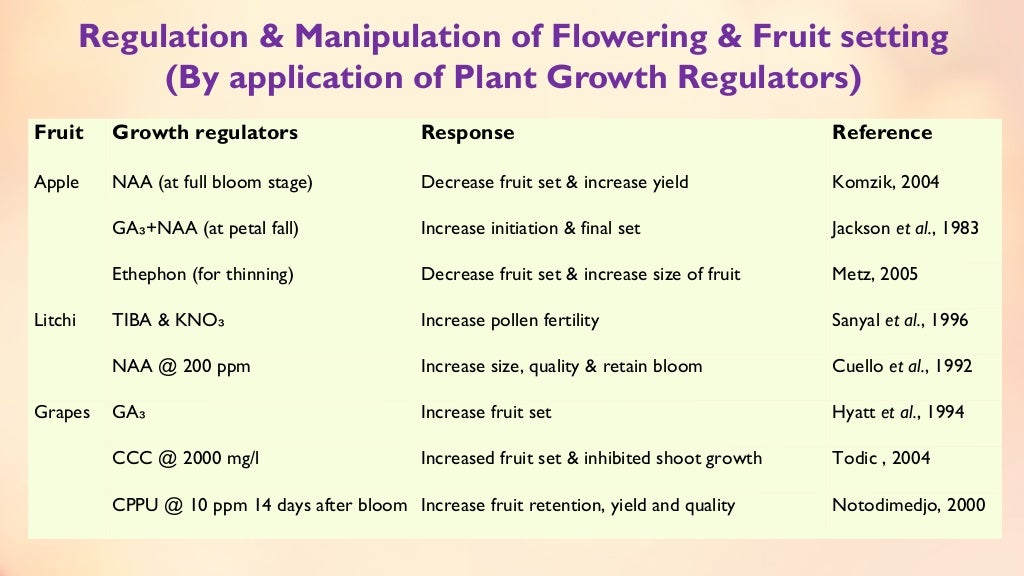 Fruit set, growth & developmental stages of various fruits