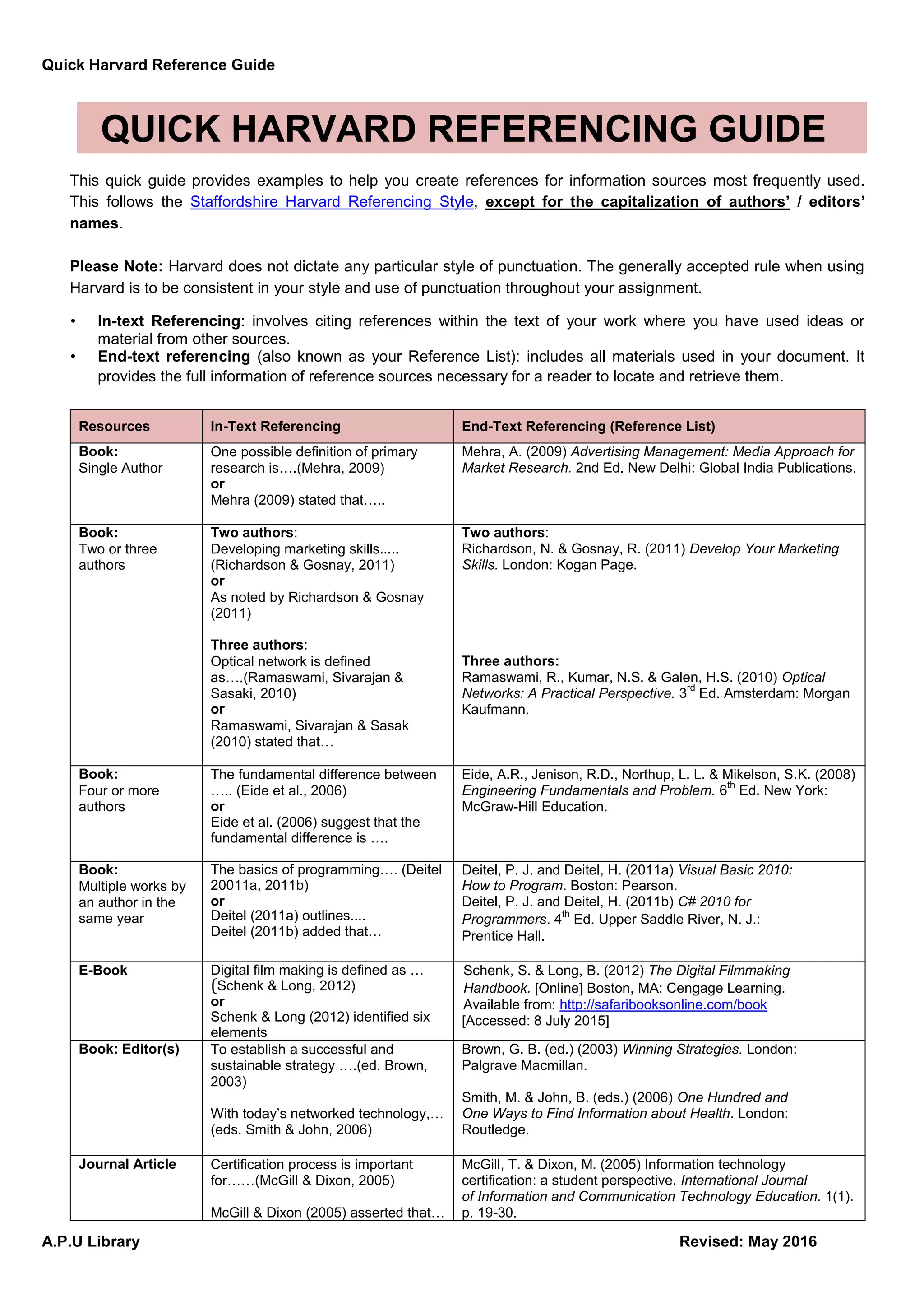 01 harvard reference style 1 pdf