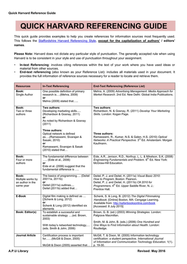 01. harvard reference style(1) PDF