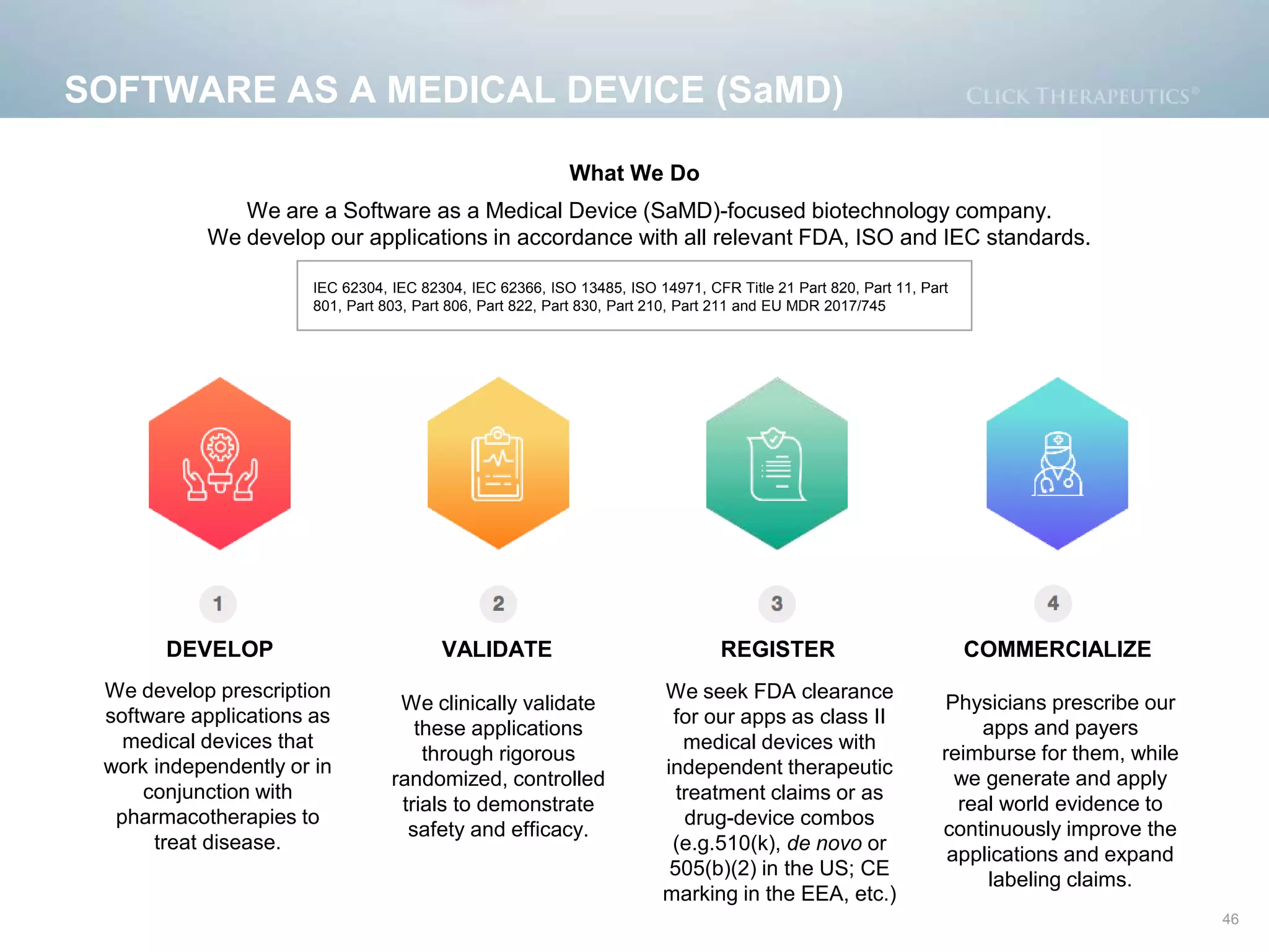 SOFTWARE AS A MEDICAL DEVICE (SaMD)
46
We are a Software as a Medical Device (SaMD)-focused biotechnology company.
We develop our applications in accordance with all relevant FDA, ISO and IEC standards.
We seek FDA clearance
for our apps as class II
medical devices with
independent therapeutic
treatment claims or as
drug-device combos
(e.g.510(k), de novo or
505(b)(2) in the US; CE
marking in the EEA, etc.)
Physicians prescribe our
apps and payers
reimburse for them, while
we generate and apply
real world evidence to
continuously improve the
applications and expand
labeling claims.
We clinically validate
these applications
through rigorous
randomized, controlled
trials to demonstrate
safety and efficacy.
We develop prescription
software applications as
medical devices that
work independently or in
conjunction with
pharmacotherapies to
treat disease.
What We Do
DEVELOP VALIDATE REGISTER COMMERCIALIZE
IEC 62304, IEC 82304, IEC 62366, ISO 13485, ISO 14971, CFR Title 21 Part 820, Part 11, Part
801, Part 803, Part 806, Part 822, Part 830, Part 210, Part 211 and EU MDR 2017/745
 