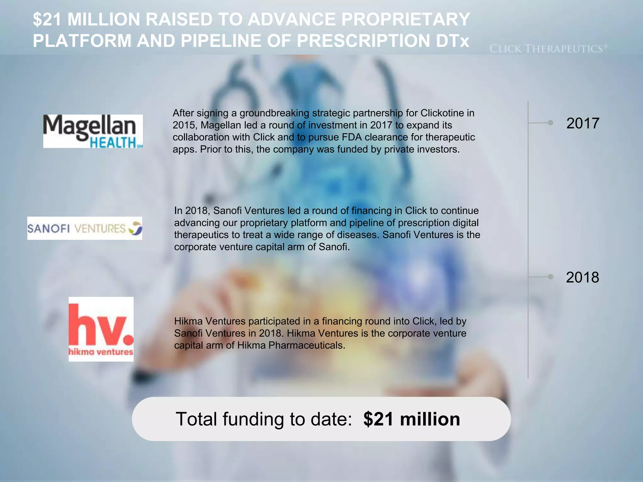 Total funding to date: $21 million
$21 MILLION RAISED TO ADVANCE PROPRIETARY
PLATFORM AND PIPELINE OF PRESCRIPTION DTx
2017
2018
After signing a groundbreaking strategic partnership for Clickotine in
2015, Magellan led a round of investment in 2017 to expand its
collaboration with Click and to pursue FDA clearance for therapeutic
apps. Prior to this, the company was funded by private investors.
In 2018, Sanofi Ventures led a round of financing in Click to continue
advancing our proprietary platform and pipeline of prescription digital
therapeutics to treat a wide range of diseases. Sanofi Ventures is the
corporate venture capital arm of Sanofi.
Hikma Ventures participated in a financing round into Click, led by
Sanofi Ventures in 2018. Hikma Ventures is the corporate venture
capital arm of Hikma Pharmaceuticals.
 