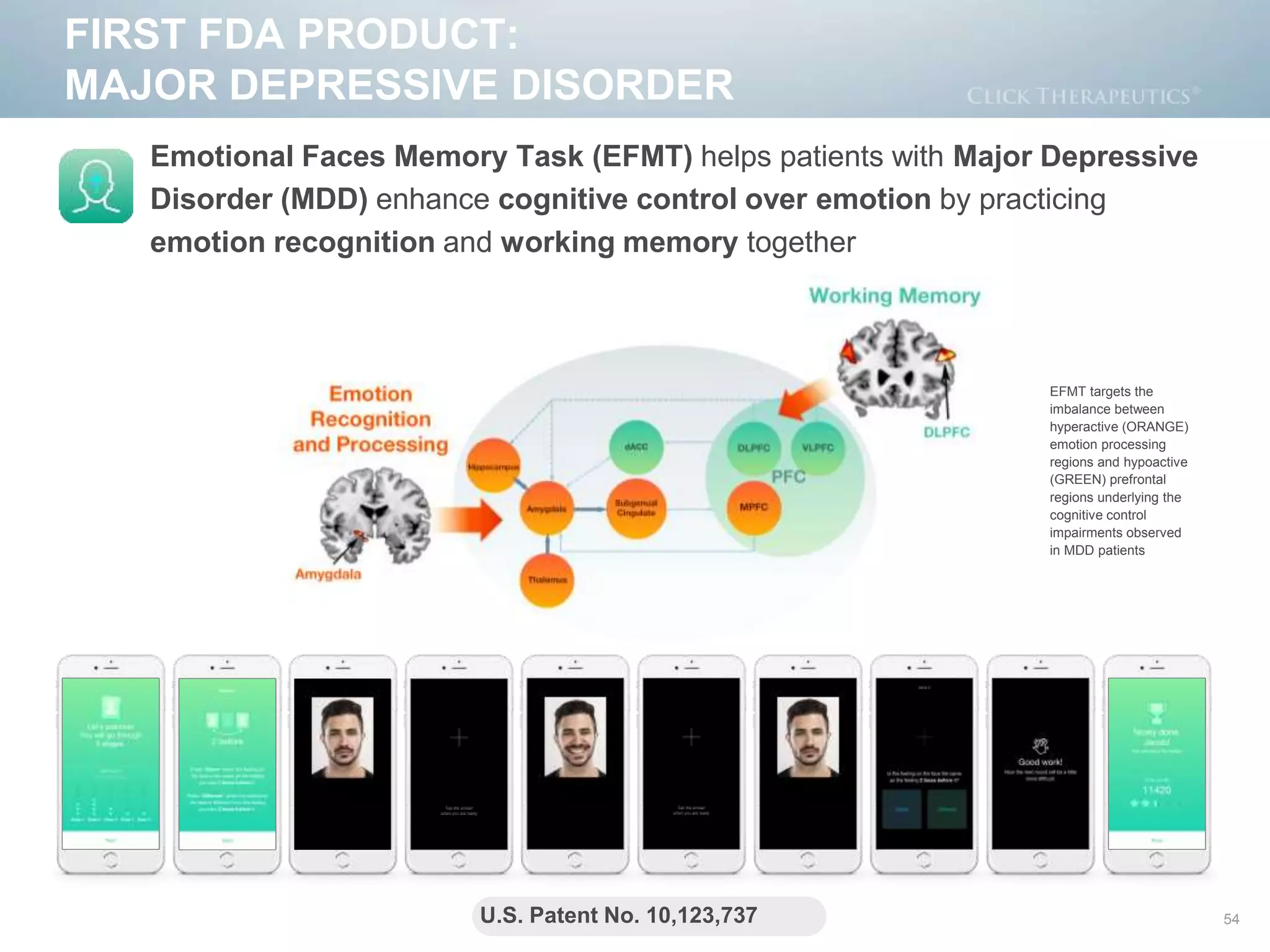 FIRST FDA PRODUCT:
MAJOR DEPRESSIVE DISORDER
54
EFMT targets the
imbalance between
hyperactive (ORANGE)
emotion processing
regions and hypoactive
(GREEN) prefrontal
regions underlying the
cognitive control
impairments observed
in MDD patients
Emotional Faces Memory Task (EFMT) helps patients with Major Depressive
Disorder (MDD) enhance cognitive control over emotion by practicing
emotion recognition and working memory together
U.S. Patent No. 10,123,737
 
