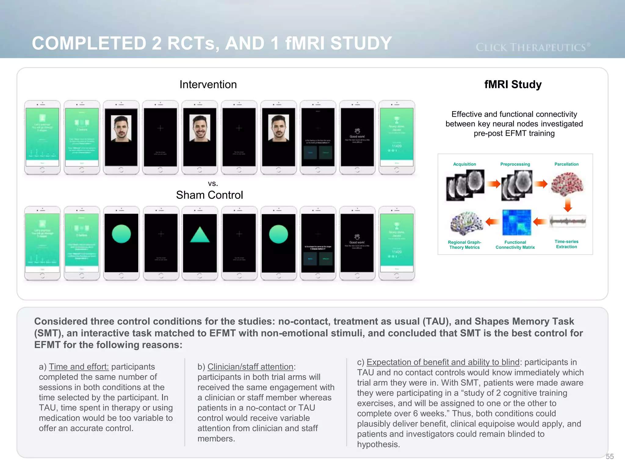 COMPLETED 2 RCTs, AND 1 fMRI STUDY
55
Intervention
Effective and functional connectivity
between key neural nodes investigated
pre-post EFMT training
c) Expectation of benefit and ability to blind: participants in
TAU and no contact controls would know immediately which
trial arm they were in. With SMT, patients were made aware
they were participating in a “study of 2 cognitive training
exercises, and will be assigned to one or the other to
complete over 6 weeks.” Thus, both conditions could
plausibly deliver benefit, clinical equipoise would apply, and
patients and investigators could remain blinded to
hypothesis.
Considered three control conditions for the studies: no-contact, treatment as usual (TAU), and Shapes Memory Task
(SMT), an interactive task matched to EFMT with non-emotional stimuli, and concluded that SMT is the best control for
EFMT for the following reasons:
a) Time and effort: participants
completed the same number of
sessions in both conditions at the
time selected by the participant. In
TAU, time spent in therapy or using
medication would be too variable to
offer an accurate control.
b) Clinician/staff attention:
participants in both trial arms will
received the same engagement with
a clinician or staff member whereas
patients in a no-contact or TAU
control would receive variable
attention from clinician and staff
members.
Sham Control
fMRI Study
vs.
Acquisition Preprocessing Parcellation
Regional Graph-
Theory Metrics
Functional
Connectivity Matrix
Time-series
Extraction
 