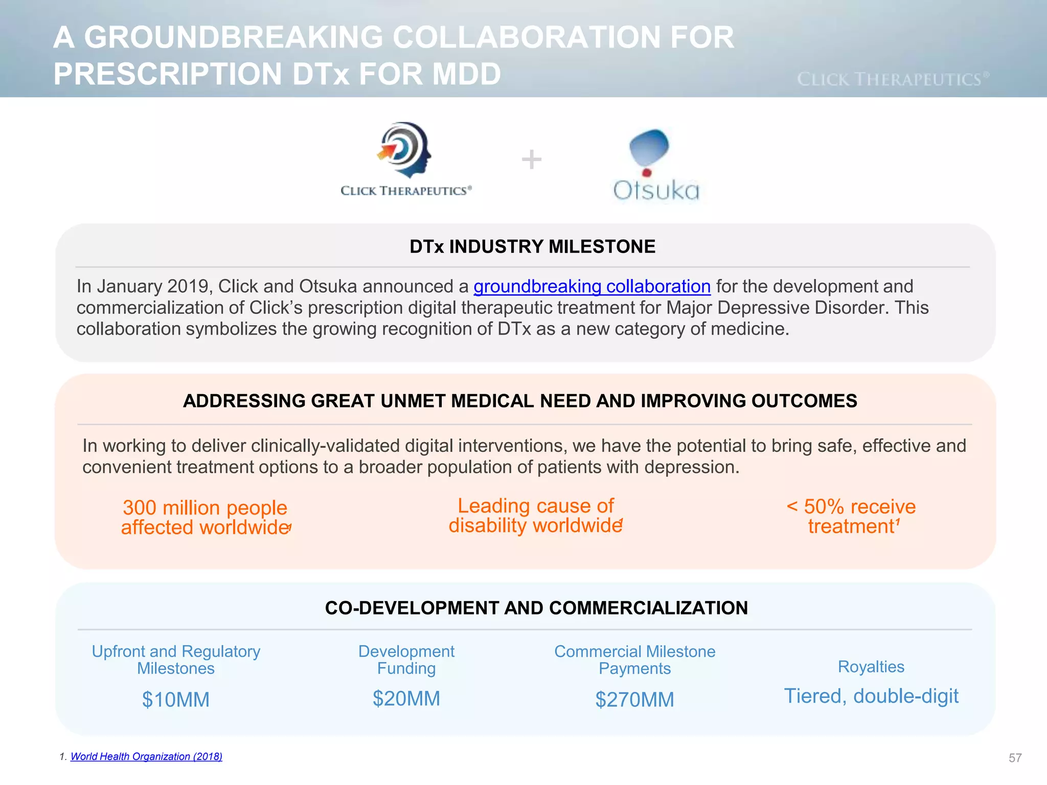 +
A GROUNDBREAKING COLLABORATION FOR
PRESCRIPTION DTx FOR MDD
57
In January 2019, Click and Otsuka announced a groundbreaking collaboration for the development and
commercialization of Click’s prescription digital therapeutic treatment for Major Depressive Disorder. This
collaboration symbolizes the growing recognition of DTx as a new category of medicine.
1. World Health Organization (2018)
DTx INDUSTRY MILESTONE
In working to deliver clinically-validated digital interventions, we have the potential to bring safe, effective and
convenient treatment options to a broader population of patients with depression.
300 million people
affected worldwide1
Leading cause of
disability worldwide
< 50% receive
treatment
ADDRESSING GREAT UNMET MEDICAL NEED AND IMPROVING OUTCOMES
1 1
CO-DEVELOPMENT AND COMMERCIALIZATION
$10MM
Upfront and Regulatory
Milestones
Development
Funding
Commercial Milestone
Payments Royalties
$20MM $270MM Tiered, double-digit
 