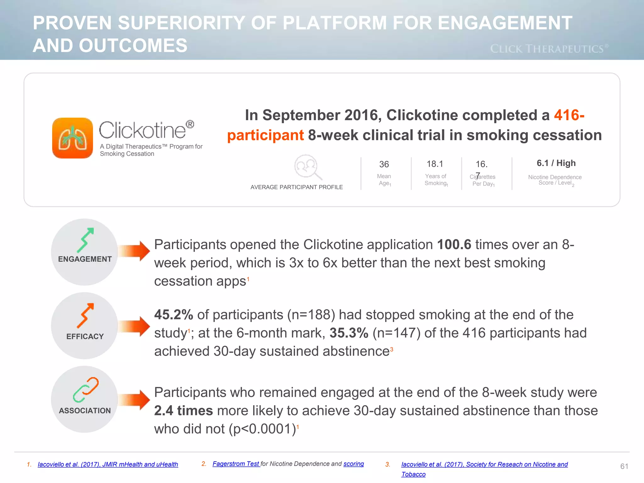 PROVEN SUPERIORITY OF PLATFORM FOR ENGAGEMENT
AND OUTCOMES
61
AVERAGE PARTICIPANT PROFILE
A Digital Therapeutics™ Program for
Smoking Cessation
In September 2016, Clickotine completed a 416-
participant 8-week clinical trial in smoking cessation
Participants opened the Clickotine application 100.6 times over an 8-
week period, which is 3x to 6x better than the next best smoking
cessation apps1
ASSOCIATION
45.2% of participants (n=188) had stopped smoking at the end of the
study1
; at the 6-month mark, 35.3% (n=147) of the 416 participants had
achieved 30-day sustained abstinence3
Participants who remained engaged at the end of the 8-week study were
2.4 times more likely to achieve 30-day sustained abstinence than those
who did not (p<0.0001)1
EFFICACY
ENGAGEMENT
1. Iacoviello et al. (2017), JMIR mHealth and uHealth 2. Fagerstrom Test for Nicotine Dependence and scoring 3. Iacoviello et al. (2017), Society for Reseach on Nicotine and
Tobacco
Mean
Age
Years of
Smoking
Cigarettes
Per Day
Nicotine Dependence
Score / Level
36 18.1 16.
7
6.1 / High
111 2
 
