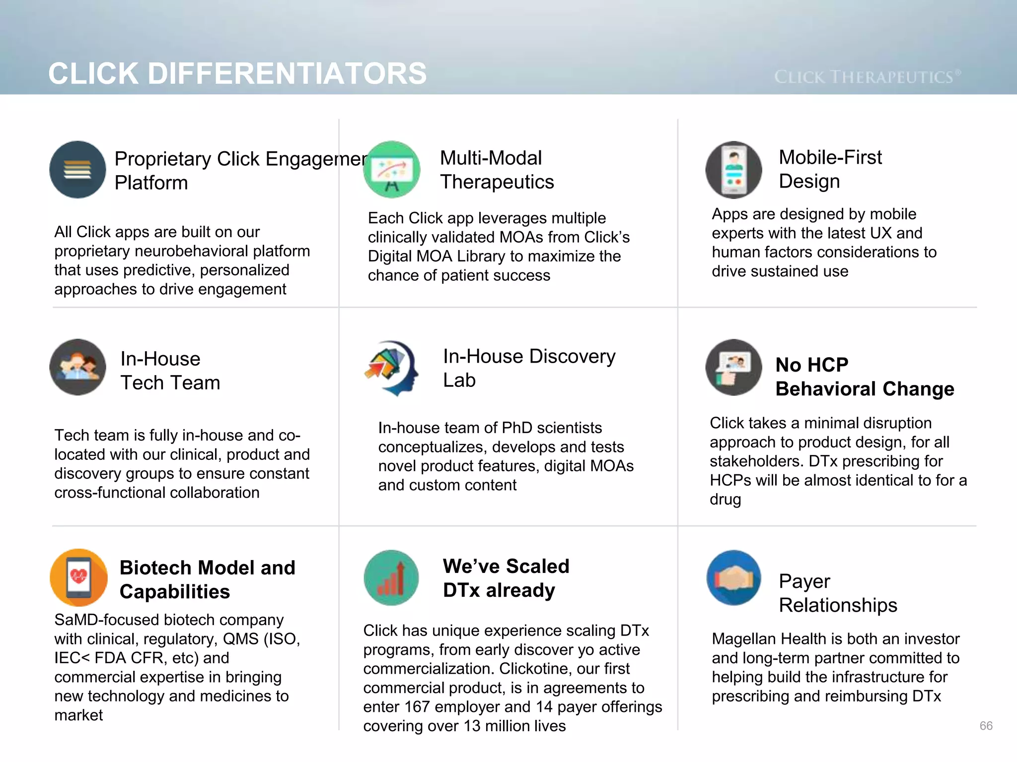 A GROUNDBREAKING PARTNERSHIP FOR
PRESCRIPTION DTx FOR MDDCLICK DIFFERENTIATORS
Proprietary Click Engagement
Platform
Each Click app leverages multiple
clinically validated MOAs from Click’s
Digital MOA Library to maximize the
chance of patient success
66
Multi-Modal
Therapeutics
In-House
Tech Team
In-House Discovery
Lab
We’ve Scaled
DTx already
Biotech Model and
Capabilities
Mobile-First
Design
No HCP
Behavioral Change
Payer
Relationships
All Click apps are built on our
proprietary neurobehavioral platform
that uses predictive, personalized
approaches to drive engagement
In-house team of PhD scientists
conceptualizes, develops and tests
novel product features, digital MOAs
and custom content
Tech team is fully in-house and co-
located with our clinical, product and
discovery groups to ensure constant
cross-functional collaboration
Magellan Health is both an investor
and long-term partner committed to
helping build the infrastructure for
prescribing and reimbursing DTx
Apps are designed by mobile
experts with the latest UX and
human factors considerations to
drive sustained use
Click takes a minimal disruption
approach to product design, for all
stakeholders. DTx prescribing for
HCPs will be almost identical to for a
drug
Click has unique experience scaling DTx
programs, from early discover yo active
commercialization. Clickotine, our first
commercial product, is in agreements to
enter 167 employer and 14 payer offerings
covering over 13 million lives
SaMD-focused biotech company
with clinical, regulatory, QMS (ISO,
IEC< FDA CFR, etc) and
commercial expertise in bringing
new technology and medicines to
market
 