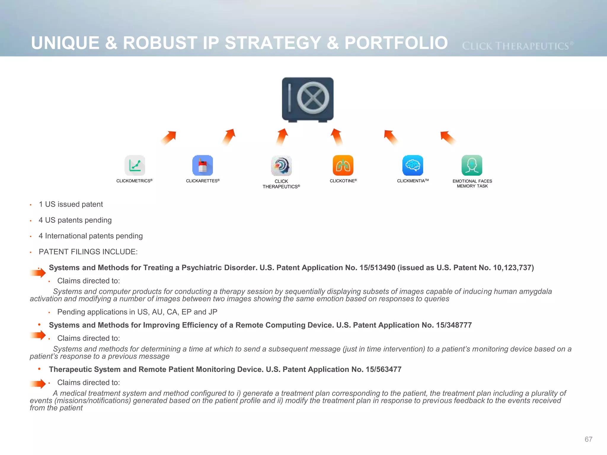 • 1 US issued patent
• 4 US patents pending
• 4 International patents pending
• PATENT FILINGS INCLUDE:
• Systems and Methods for Treating a Psychiatric Disorder. U.S. Patent Application No. 15/513490 (issued as U.S. Patent No. 10,123,737)
• Claims directed to:
Systems and computer products for conducting a therapy session by sequentially displaying subsets of images capable of inducing human amygdala
activation and modifying a number of images between two images showing the same emotion based on responses to queries
• Pending applications in US, AU, CA, EP and JP
• Systems and Methods for Improving Efficiency of a Remote Computing Device. U.S. Patent Application No. 15/348777
• Claims directed to:
Systems and methods for determining a time at which to send a subsequent message (just in time intervention) to a patient’s monitoring device based on a
patient’s response to a previous message
• Therapeutic System and Remote Patient Monitoring Device. U.S. Patent Application No. 15/563477
• Claims directed to:
A medical treatment system and method configured to i) generate a treatment plan corresponding to the patient, the treatment plan including a plurality of
events (missions/notifications) generated based on the patient profile and ii) modify the treatment plan in response to previous feedback to the events received
from the patient
UNIQUE & ROBUST IP STRATEGY & PORTFOLIO
67
CLICKARETTES®
EMOTIONAL FACES
MEMORY TASK
CLICKOTINE®CLICKOMETRICS® CLICKMENTIATM
CLICK
THERAPEUTICS®
 