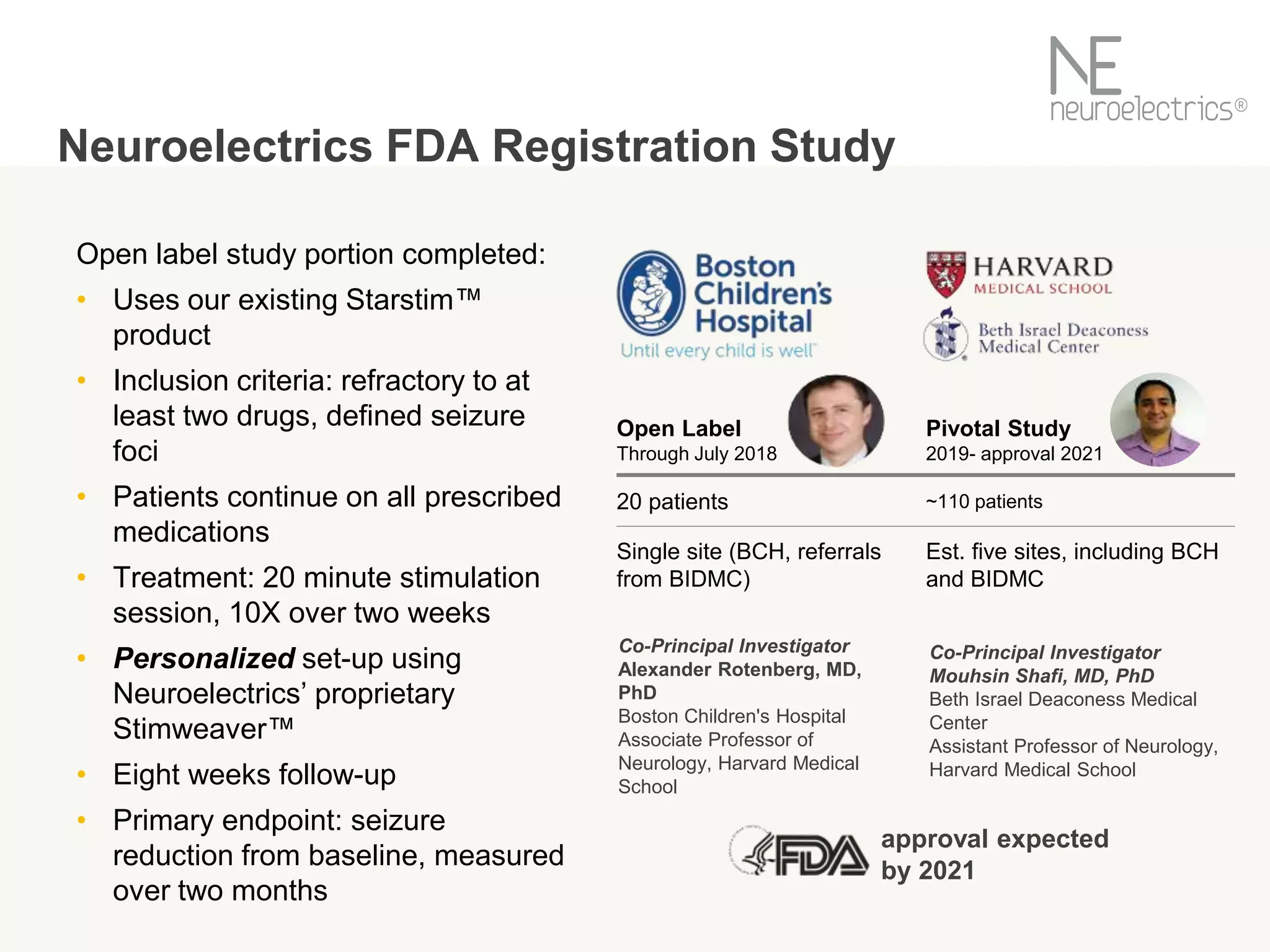 Open Label
Through July 2018
Pivotal Study
2019- approval 2021
20 patients ~110 patients
Single site (BCH, referrals
from BIDMC)
Est. five sites, including BCH
and BIDMC
Co-Principal Investigator
Mouhsin Shafi, MD, PhD
Beth Israel Deaconess Medical
Center
Assistant Professor of Neurology,
Harvard Medical School
Co-Principal Investigator
Alexander Rotenberg, MD,
PhD
Boston Children's Hospital
Associate Professor of
Neurology, Harvard Medical
School
approval expected
by 2021
Neuroelectrics FDA Registration Study
Open label study portion completed:
• Uses our existing Starstim™
product
• Inclusion criteria: refractory to at
least two drugs, defined seizure
foci
• Patients continue on all prescribed
medications
• Treatment: 20 minute stimulation
session, 10X over two weeks
• Personalized set-up using
Neuroelectrics’ proprietary
Stimweaver™
• Eight weeks follow-up
• Primary endpoint: seizure
reduction from baseline, measured
over two months
 