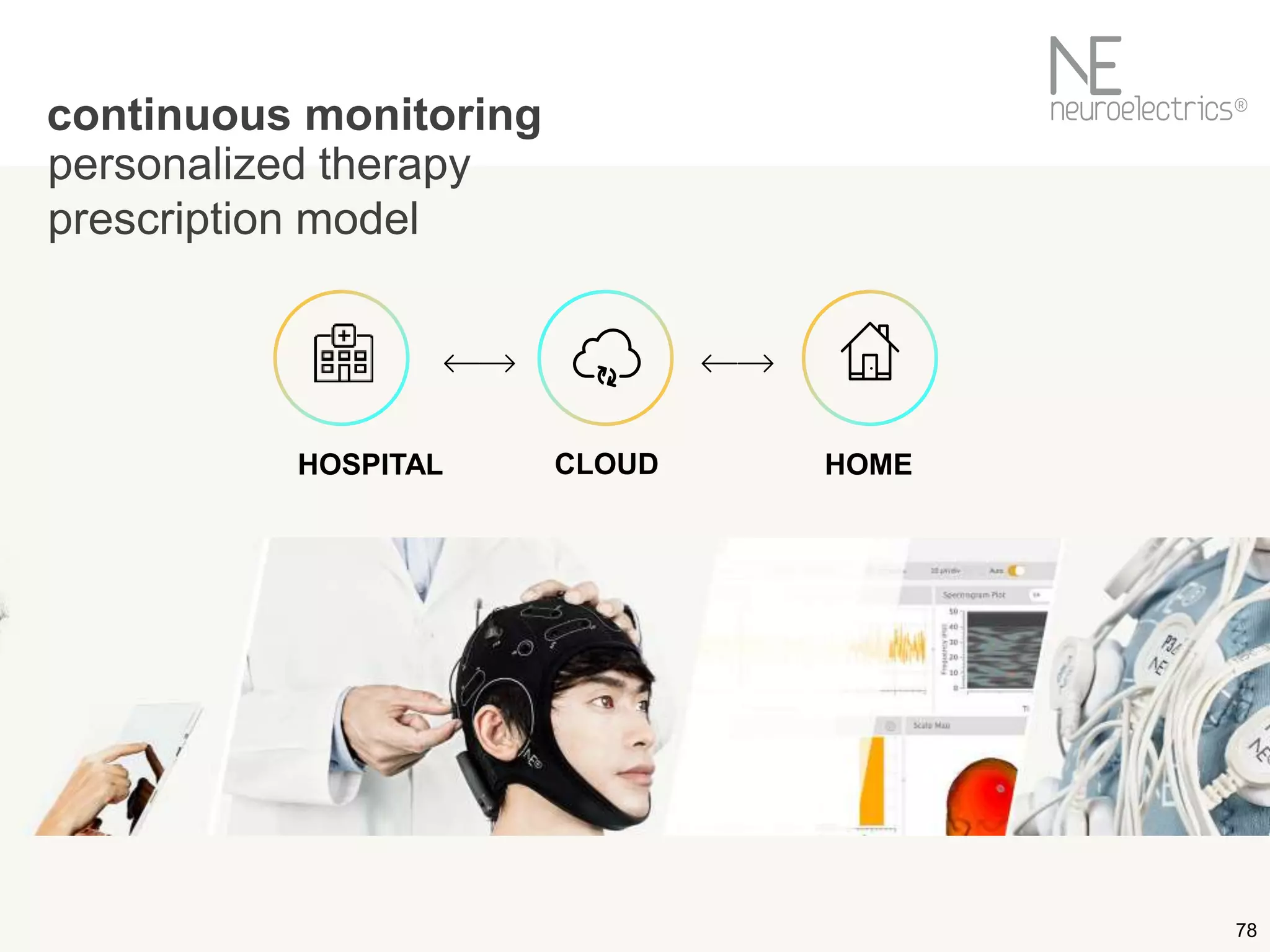 78
continuous monitoring
personalized therapy
prescription model
CLOUDHOSPITAL HOME
 