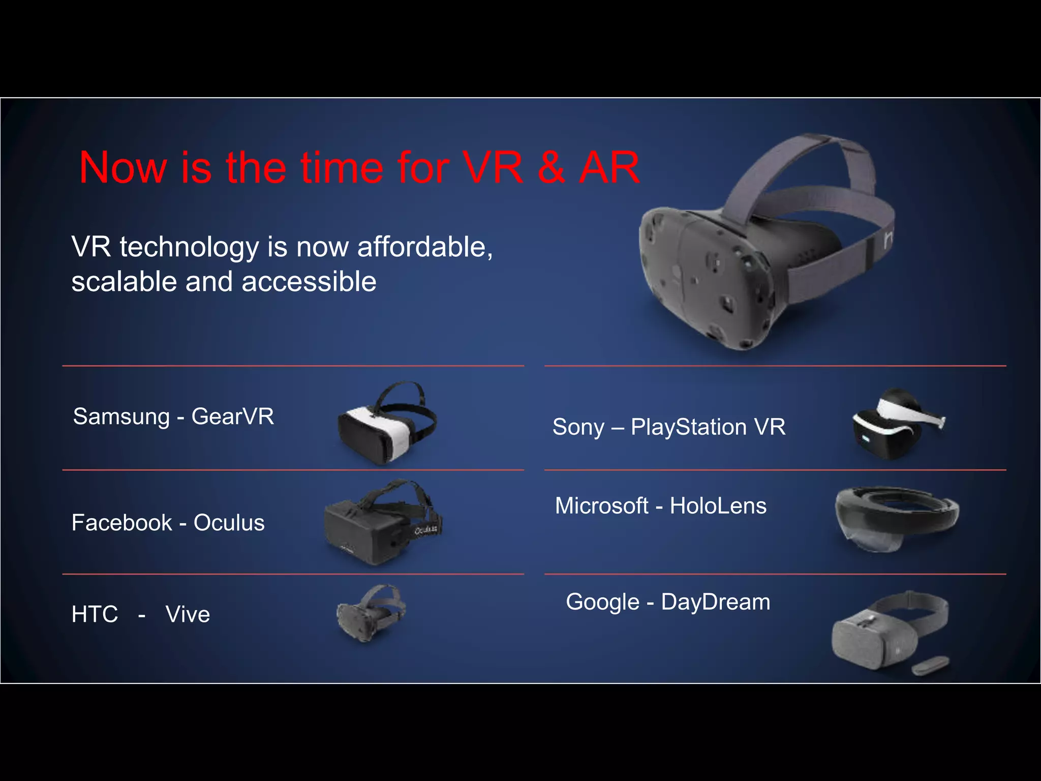 Now is the time for VR & AR
VR technology is now affordable,
scalable and accessible
Facebook - Oculus
Samsung - GearVR Sony – PlayStation VR
Microsoft - HoloLens
HTC - Vive
Google - DayDream
 