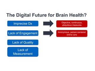 ©2014 Mindstrong. All Rights Reserved. Proprietary and Confidential.
Lack of Engagement
Lack of Quality
Lack of
Measurement
Imprecise Dx Objective, continuous,
ubiquitous measures
Anonymous, person-centered
online care
The Digital Future for Brain Health?
 