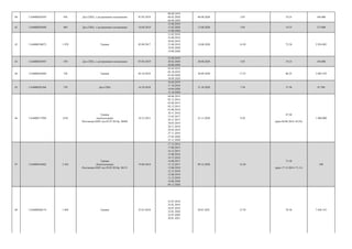 40 UA4000203939 456 Дол.США, з достроковим погашенням 07.05.2019
08.08.2019
06.02.2020
06.08.2020
06.08.2020 3.85 19.25 146 000
41 UA4000203848 484 Дол.США, з достроковим погашенням 16.04.2019
15.08.2019
13.02.2020
13.08.2020
13.08.2020 3.85 19.25 172 000
42 UA4000198873 1 078 Гривня 05.09.2017
21.02.2018
22.08.2018
20.02.2019
21.08.2019
19.02.2020
19.08.2020
19.08.2020 14.50 72.50 2 954 005
43 UA4000203947 470 Дол.США, з достроковим погашенням 07.05.2019
22.08.2019
20.02.2020
20.08.2020
20.08.2020 3.85 19.25 156 000
44 UA4000202469 728 Гривня 02.10.2018
03.04.2019
02.10.2019
01.04.2020
30.09.2020
30.09.2020 17.25 86.25 3 064 539
45 UA4000202568 729 Дол.США 16.10.2018
18.04.2019
17.10.2019
16.04.2020
15.10.2020
15.10.2020 7.50 37.50 47 298
46 UA4000177950 2542
Гривня
(капіталізація)
Постанова КМУ від 03.07.2013р. №469
10.12.2013
04.06.2014
03.12.2014
03.06.2015
02.12.2015
01.06.2016
30.11.2016
31.05.2017
29.11.2017
30.05.2018
28.11.2018
29.05.2019
27.11.2019
27.05.2020
25.11.2020
25.11.2020 9.50
47,50
(крім 04.06.2014–45,93)
1 400 000
47 UA4000184402 2 365
Гривня
(Капіталізація)
Постанова КМУ від 29.05.2014р. №151
19.06.2014
17.12.2014
17.06.2015
16.12.2015
15.06.2016
14.12.2016
14.06.2017
13.12.2017
13.06.2018
12.12.2018
12.06.2019
11.12.2019
10.06.2020
09.12.2020
09.12.2020 14.30
71,50
(крім 17.12.2014–71,11)
100
48 UA4000200174 1 092 Гривня 23.01.2018
25.07.2018
23.01.2019
24.07.2019
22.01.2020
22.07.2020
20.01.2021
20.01.2021 15.70 78.50 7 448 335
 