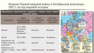 Влияние Первой мировой войны и Октябрьской революции
1917 г. на ход мировой истории
Образование национальных государств в Европе после Первой
мировой войны
Государство
Время
провозглашения
независимости
Способ
установления
власти
Установив-
шаяся форма
правления
Венгрия
16.11.1918 г.
(Венгерская
Народная
Республика)
Военный Монархия
Латвия 18.11.1918 г. Революционный Республика
Королевство СХС
(сербов, хорватов,
словенцев)
1.12.1918 г. Мирный Монархия
Веймарская рес-
публика в Герма-
нии
Июнь 1919 г. Революционный Республика
 