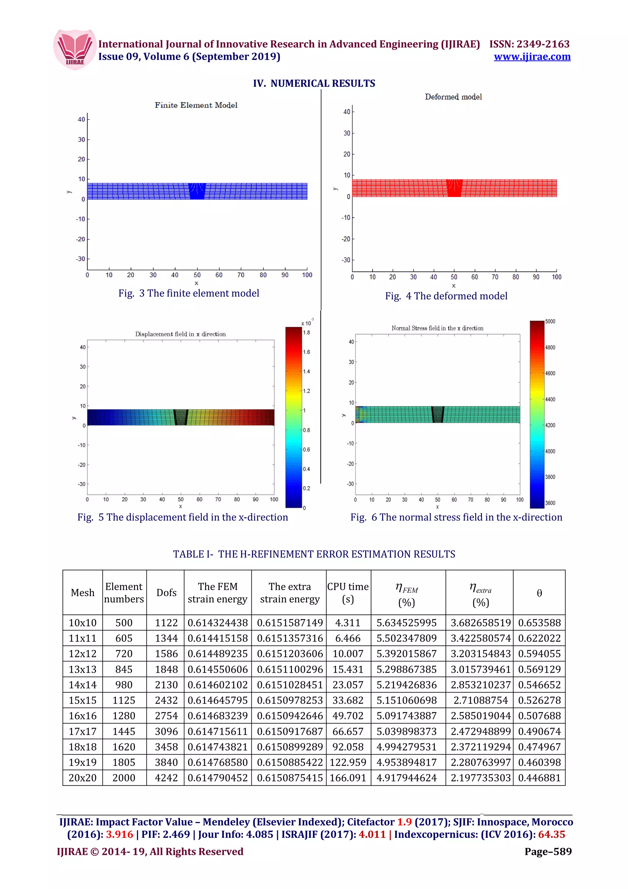 International Journal of Innovative Research in Advanced Engineering (IJIRAE) ISSN: 2349-2163
Issue 09, Volume 6 (September 2019) www.ijirae.com
__________________________________________________________________________________
IJIRAE: Impact Factor Value – Mendeley (Elsevier Indexed); Citefactor 1.9 (2017); SJIF: Innospace, Morocco
(2016): 3.916 | PIF: 2.469 | Jour Info: 4.085 | ISRAJIF (2017): 4.011 | Indexcopernicus: (ICV 2016): 64.35
IJIRAE © 2014- 19, All Rights Reserved Page–589
IV. NUMERICAL RESULTS
Fig. 3 The finite element model Fig. 4 The deformed model
Fig. 5 The displacement field in the x-direction Fig. 6 The normal stress field in the x-direction
TABLE I- THE H-REFINEMENT ERROR ESTIMATION RESULTS
Mesh
Element
numbers
Dofs
The FEM
strain energy
The extra
strain energy
CPU time
(s)
FEM
(%)
extra
(%)

10x10 500 1122 0.614324438 0.6151587149 4.311 5.634525995 3.682658519 0.653588
11x11 605 1344 0.614415158 0.6151357316 6.466 5.502347809 3.422580574 0.622022
12x12 720 1586 0.614489235 0.6151203606 10.007 5.392015867 3.203154843 0.594055
13x13 845 1848 0.614550606 0.6151100296 15.431 5.298867385 3.015739461 0.569129
14x14 980 2130 0.614602102 0.6151028451 23.057 5.219426836 2.853210237 0.546652
15x15 1125 2432 0.614645795 0.6150978253 33.682 5.151060698 2.71088754 0.526278
16x16 1280 2754 0.614683239 0.6150942646 49.702 5.091743887 2.585019044 0.507688
17x17 1445 3096 0.614715611 0.6150917687 66.657 5.039898373 2.472948899 0.490674
18x18 1620 3458 0.614743821 0.6150899289 92.058 4.994279531 2.372119294 0.474967
19x19 1805 3840 0.614768580 0.6150885422 122.959 4.953894817 2.280763997 0.460398
20x20 2000 4242 0.614790452 0.6150875415 166.091 4.917944624 2.197735303 0.446881
 