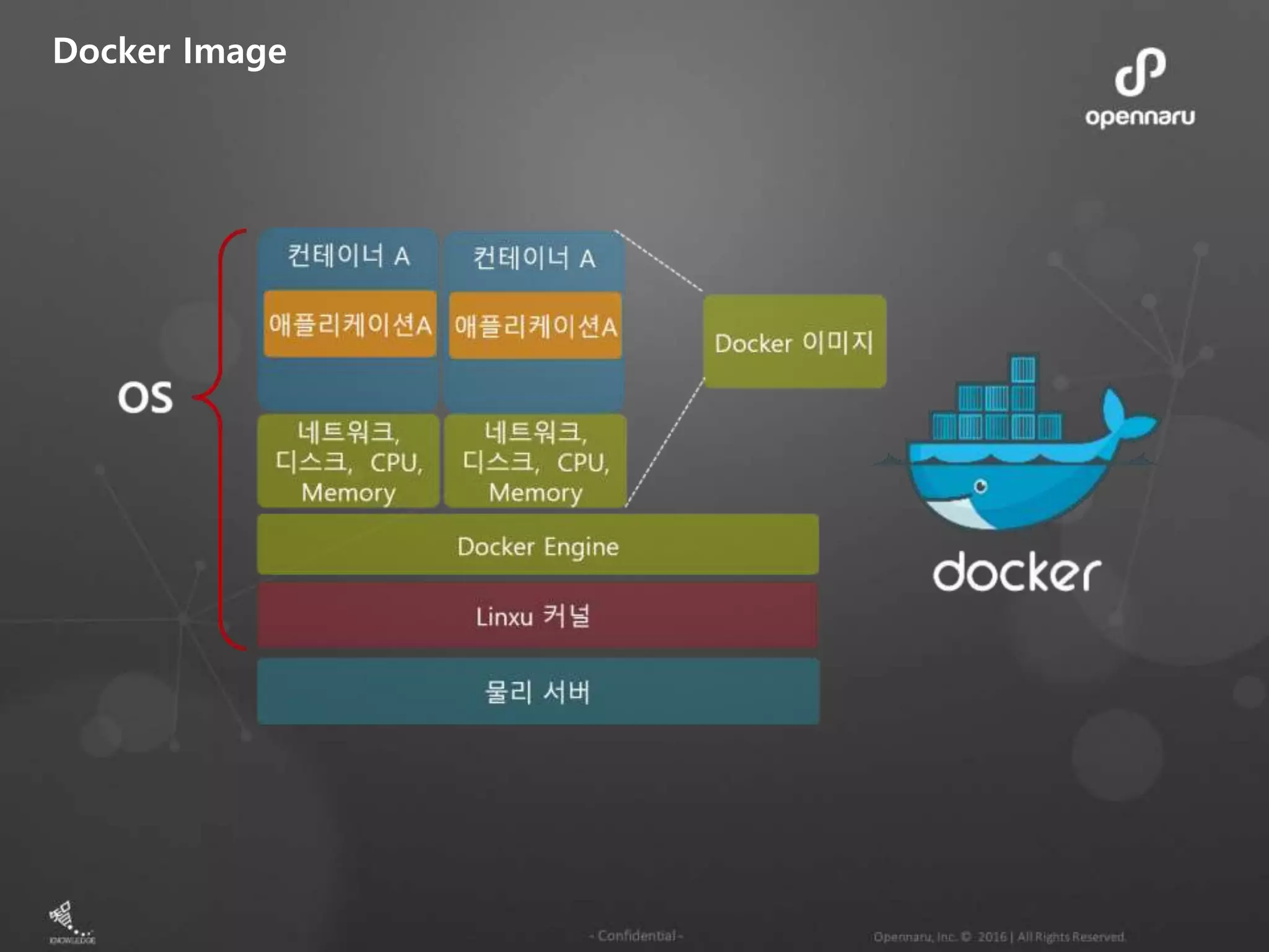 Docker Image 