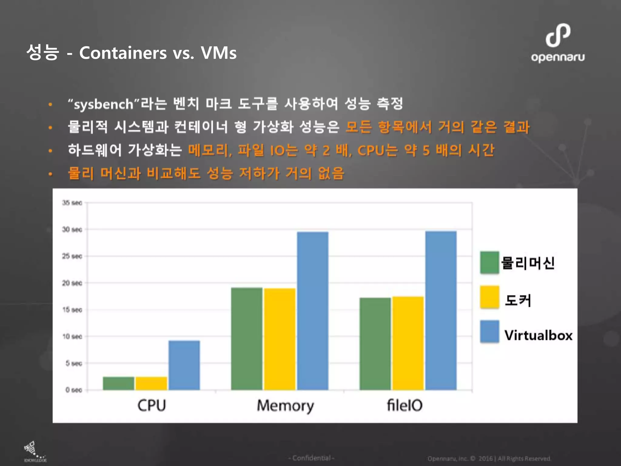 성능 - Containers vs. VMs 