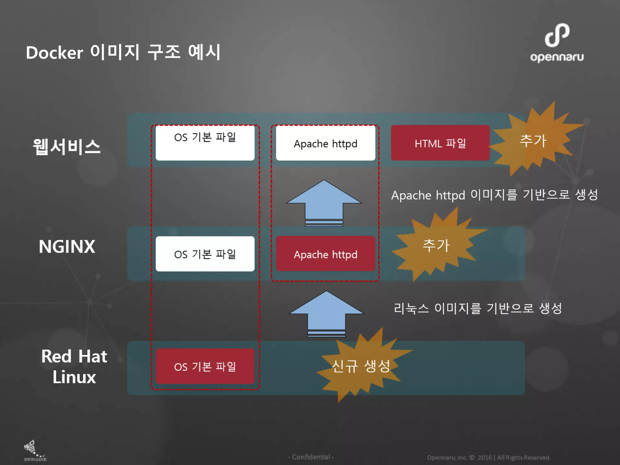 Docker 이미지 구조 예시 