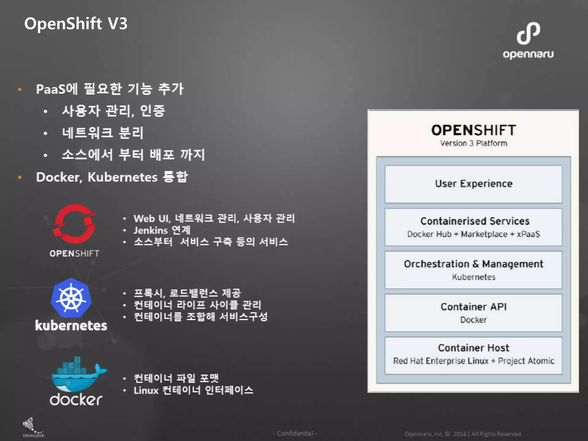 OpenShift V3 